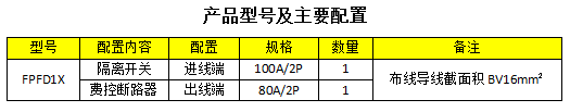 1.低壓費控計量表箱 FPFD1X-產品配置.png