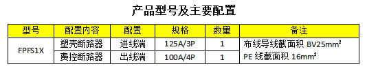 2.低壓費控計量表箱 FPFS1X-產品配置.jpg