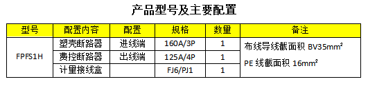 3.低壓費控計量表箱 FPFS1H-產品配置.jpg